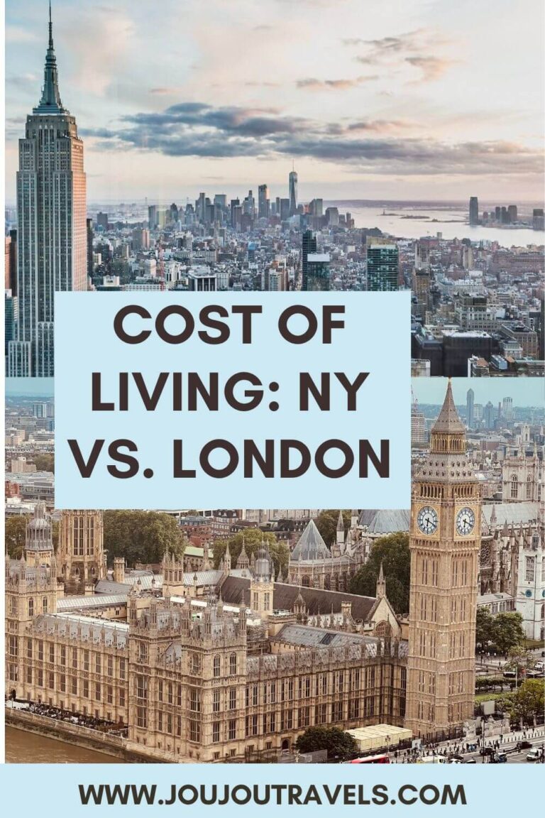Is London Cheaper than the US? 2026 Cost of Living in London vs US ...