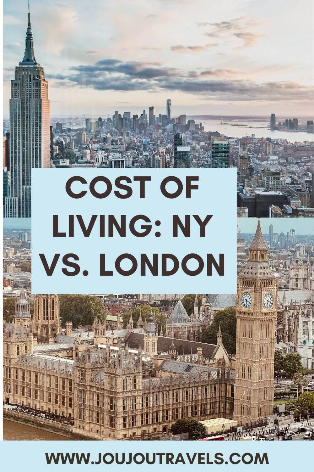 Is London Cheaper than the US? 2026 Cost of Living in London vs US ...